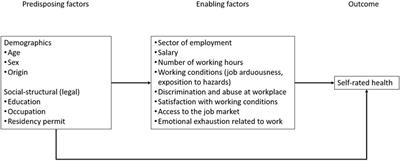 Working Conditions and Self-Reported Health Among Undocumented and Newly Regularized Migrants in Geneva: A Cross-Sectional Study